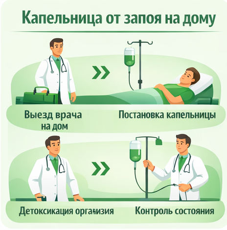 капельница от запоя в Вологде в клинике Санати